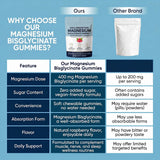 SERSANVE Magnesium Gummies with a close-up of the gummies