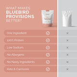 Serving suggestion with BLUEBIRD PROVISIONS Beef Bone Broth Powder in a cup