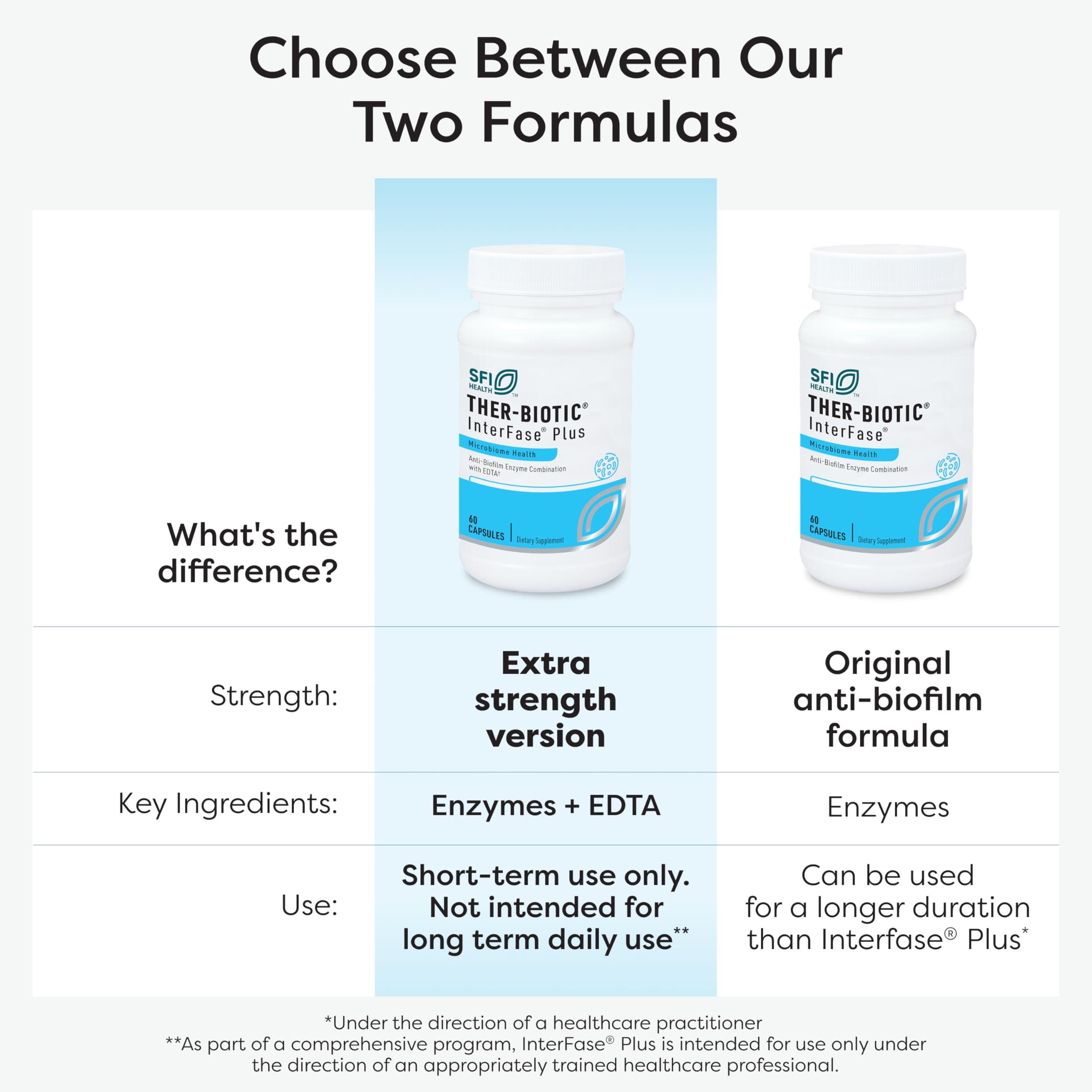 SFI Health InterFase Plus Multi-Enzyme Supplement ingredients list