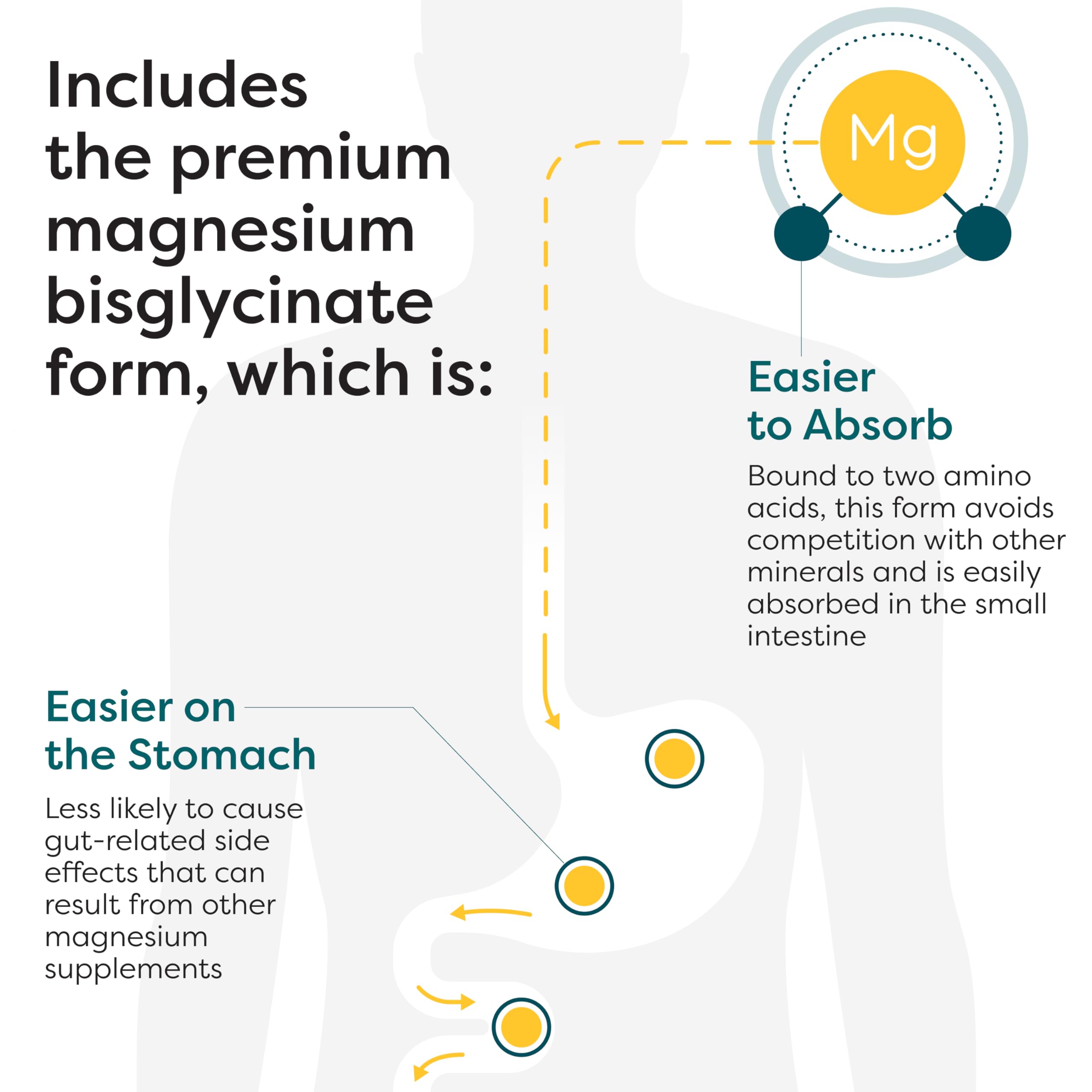 SFI Health Magnesium Glycinate Capsules 120 Count on a wooden table