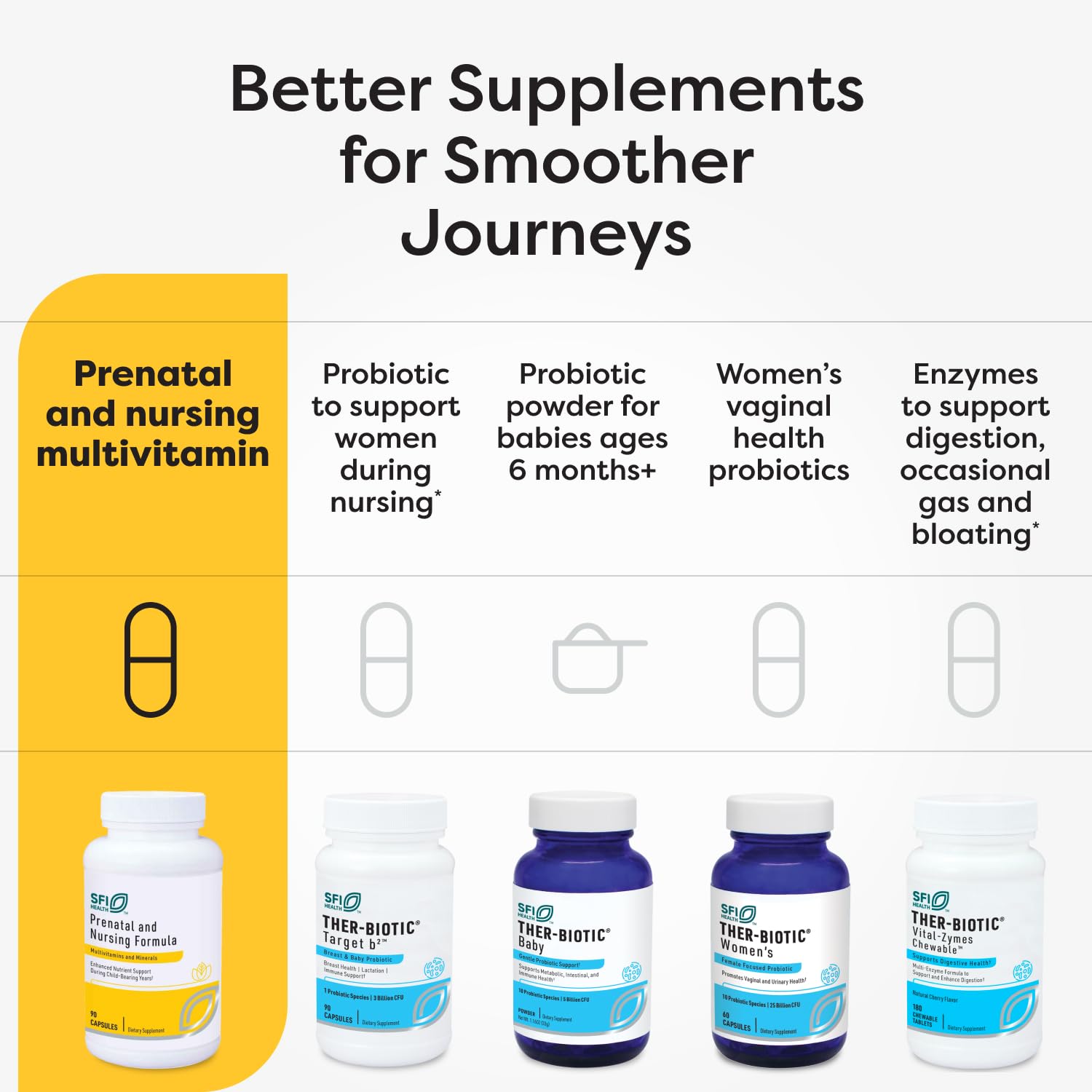 SFI Health Prenatal Vitamins nutritional information