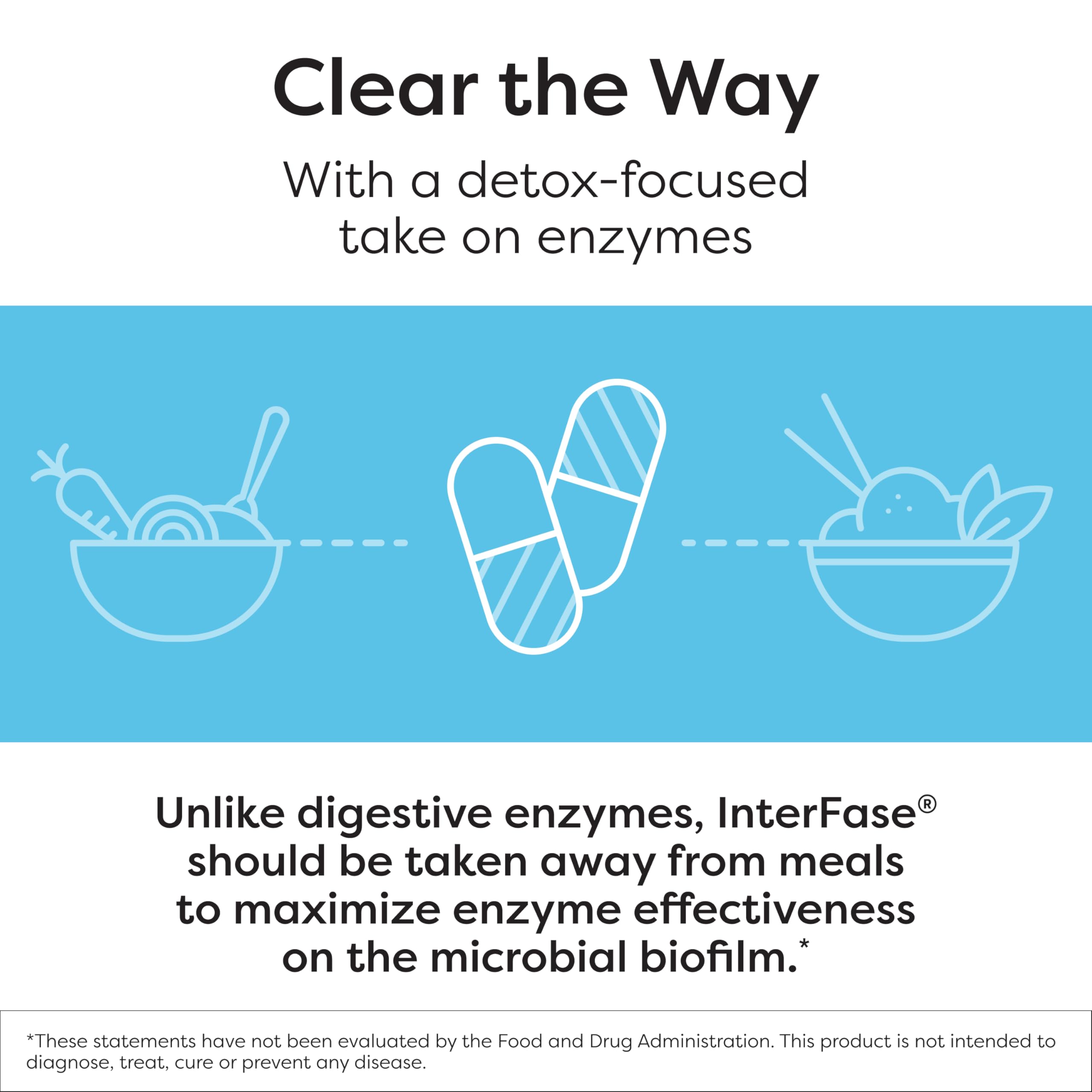 SFI Health Ther-Biotic InterFase multi-enzyme capsules close-up