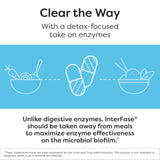 SFI Health Ther-Biotic InterFase multi-enzyme capsules close-up