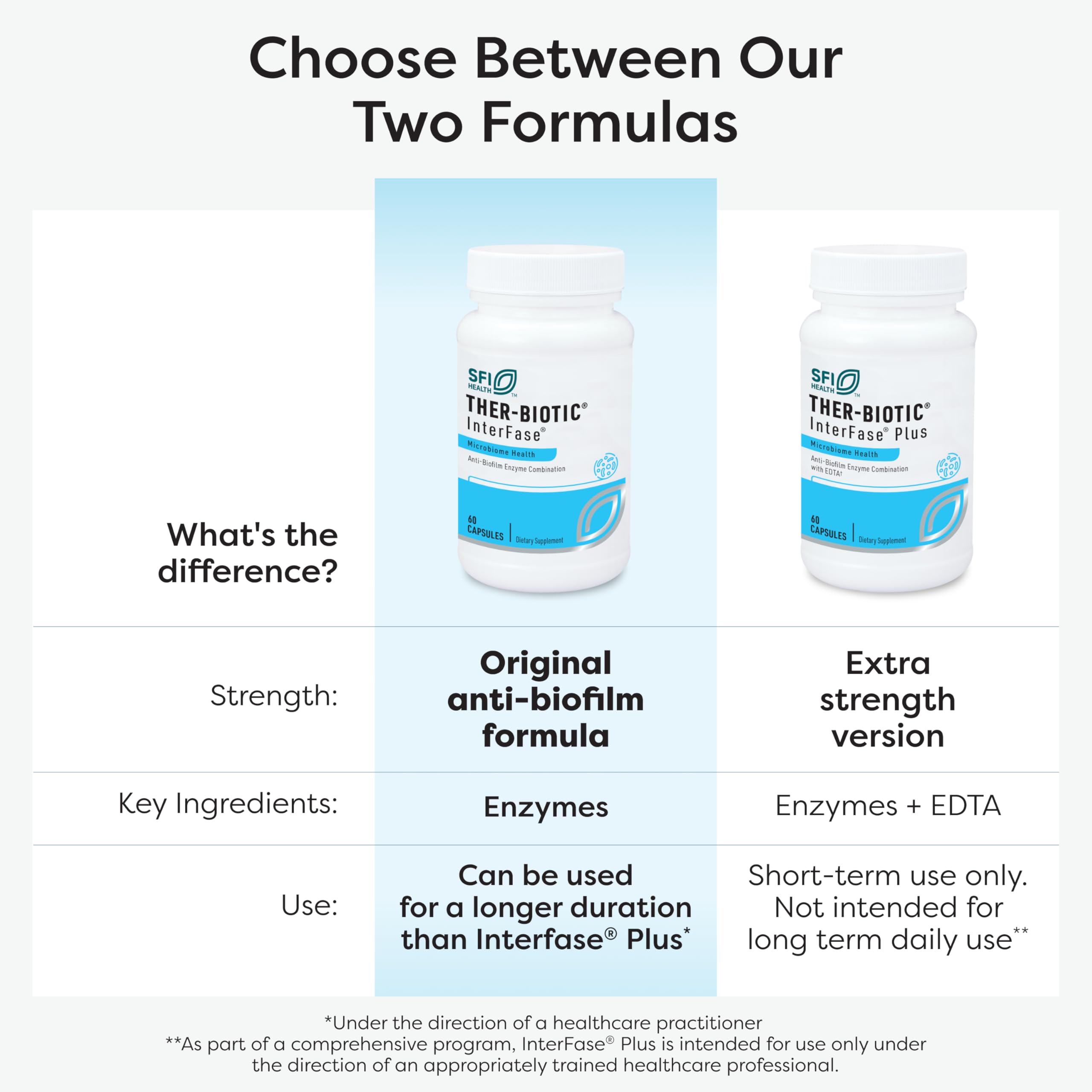 SFI Health Ther-Biotic InterFase multi-enzyme supplement on a wooden table