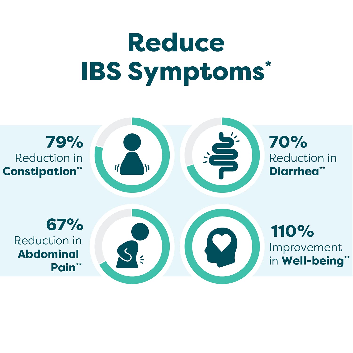 SFI Health Ther-Biotic Pro IBS Relief capsules on a wooden table