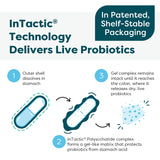 SFI Health Ther-Biotic Pro IBS Relief ingredients list