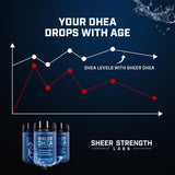 Sheer Strength Labs DHEA 100mg supplement label close-up