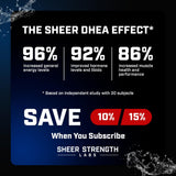 Sheer Strength Labs DHEA 100mg supplement packaging