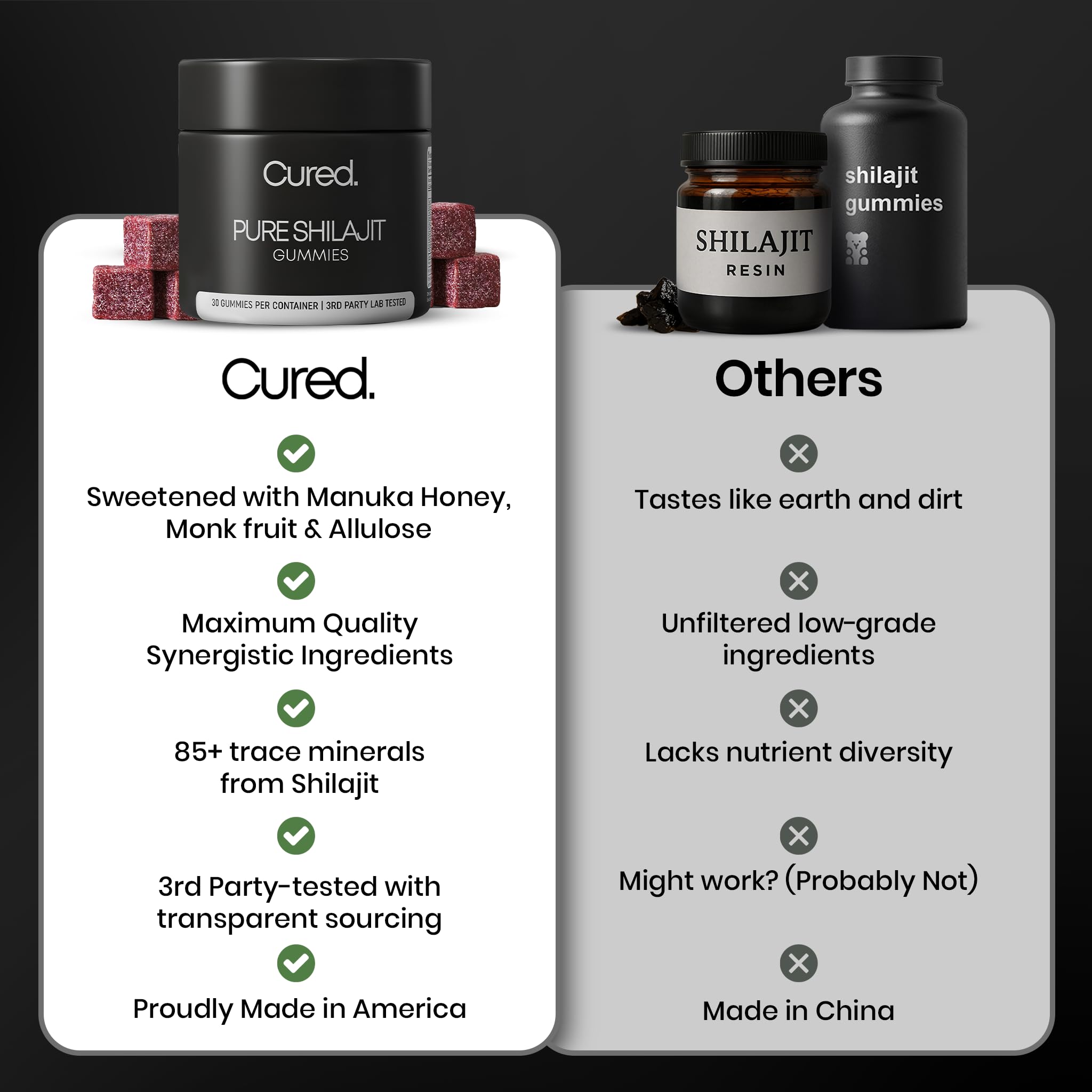 Shilajit Gummies side view of packaging