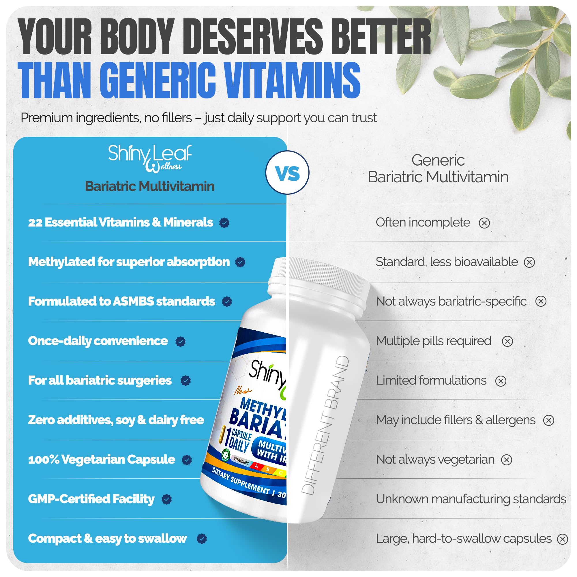 Shiny Leaf Bariatric Multivitamin with Iron 45mg bottle on a table