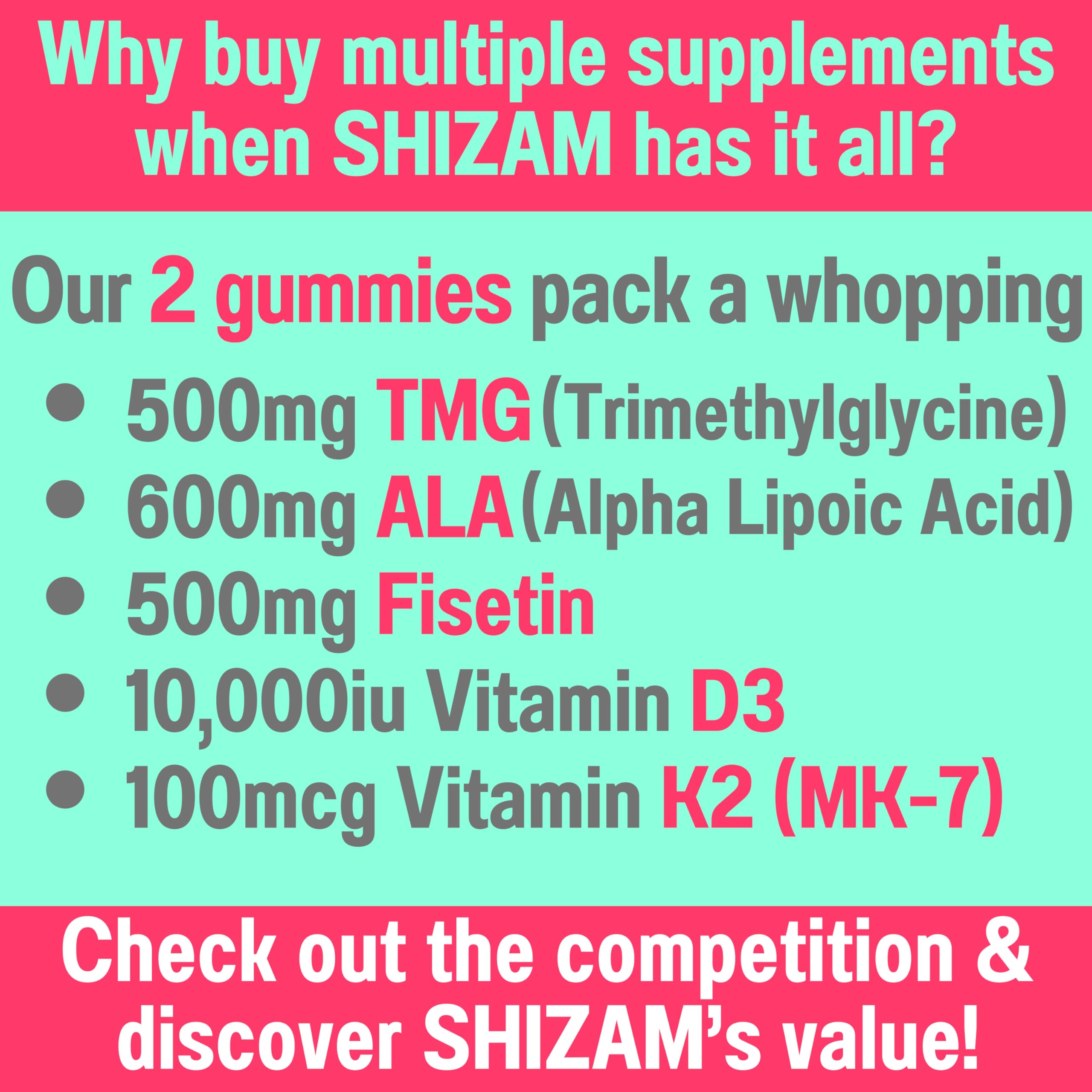SHIZAM Advanced Cell Renewal Gummies package side view