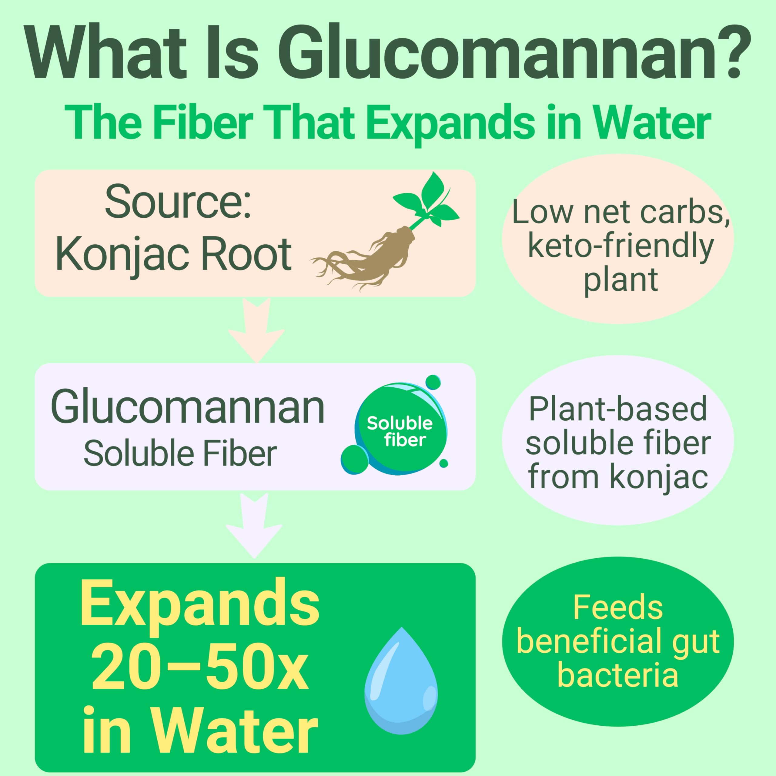 SHIZAM High Fiber Keto Snack Gummies nutritional information on packaging