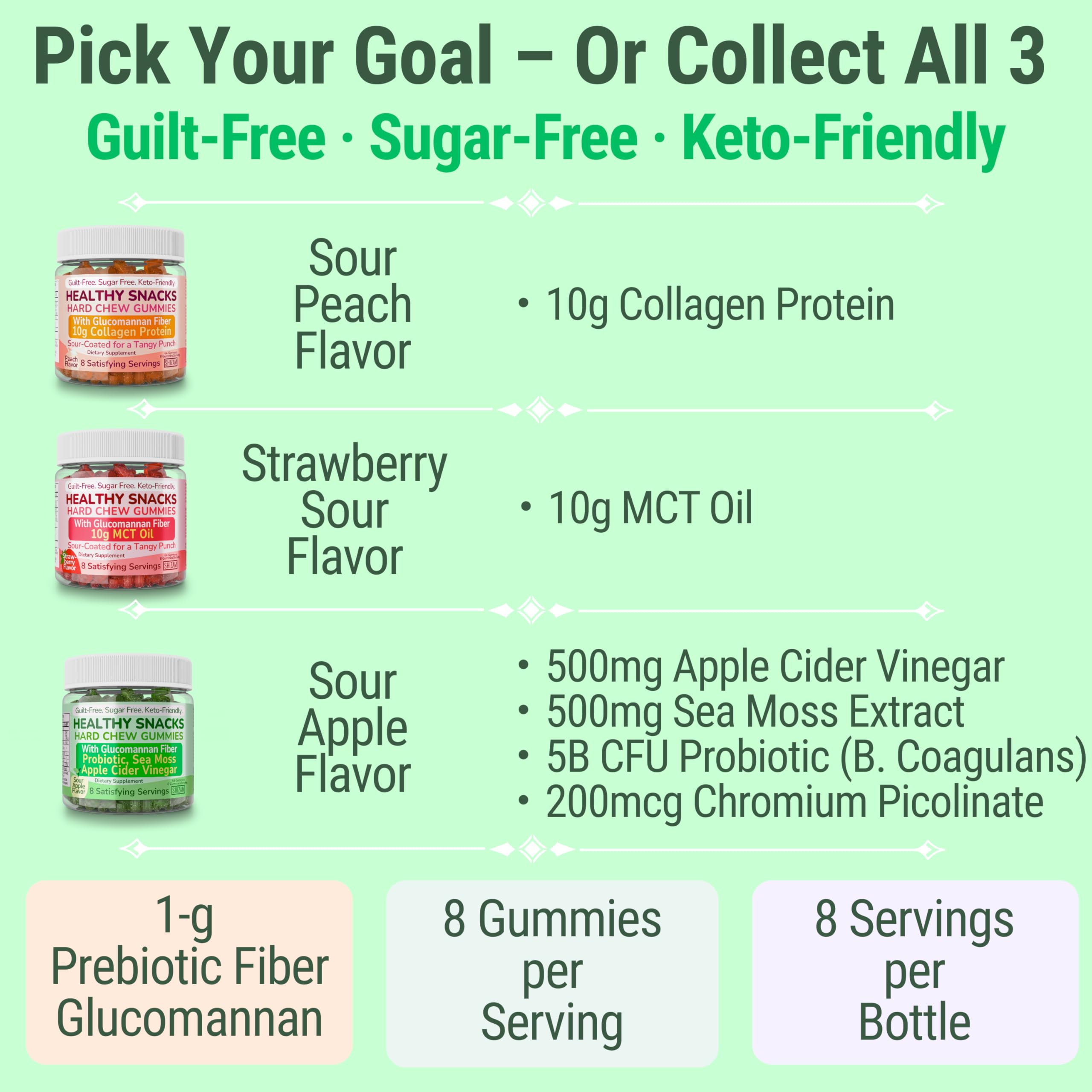SHIZAM High Fiber Keto Snack Gummies opened jar view