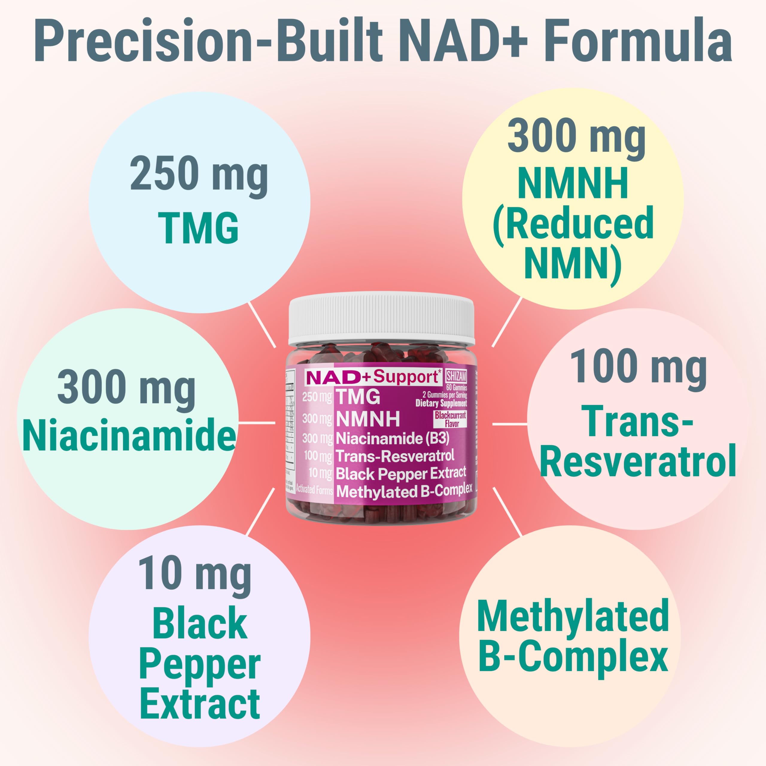 SHIZAM NMN Supplement side view showing ingredients