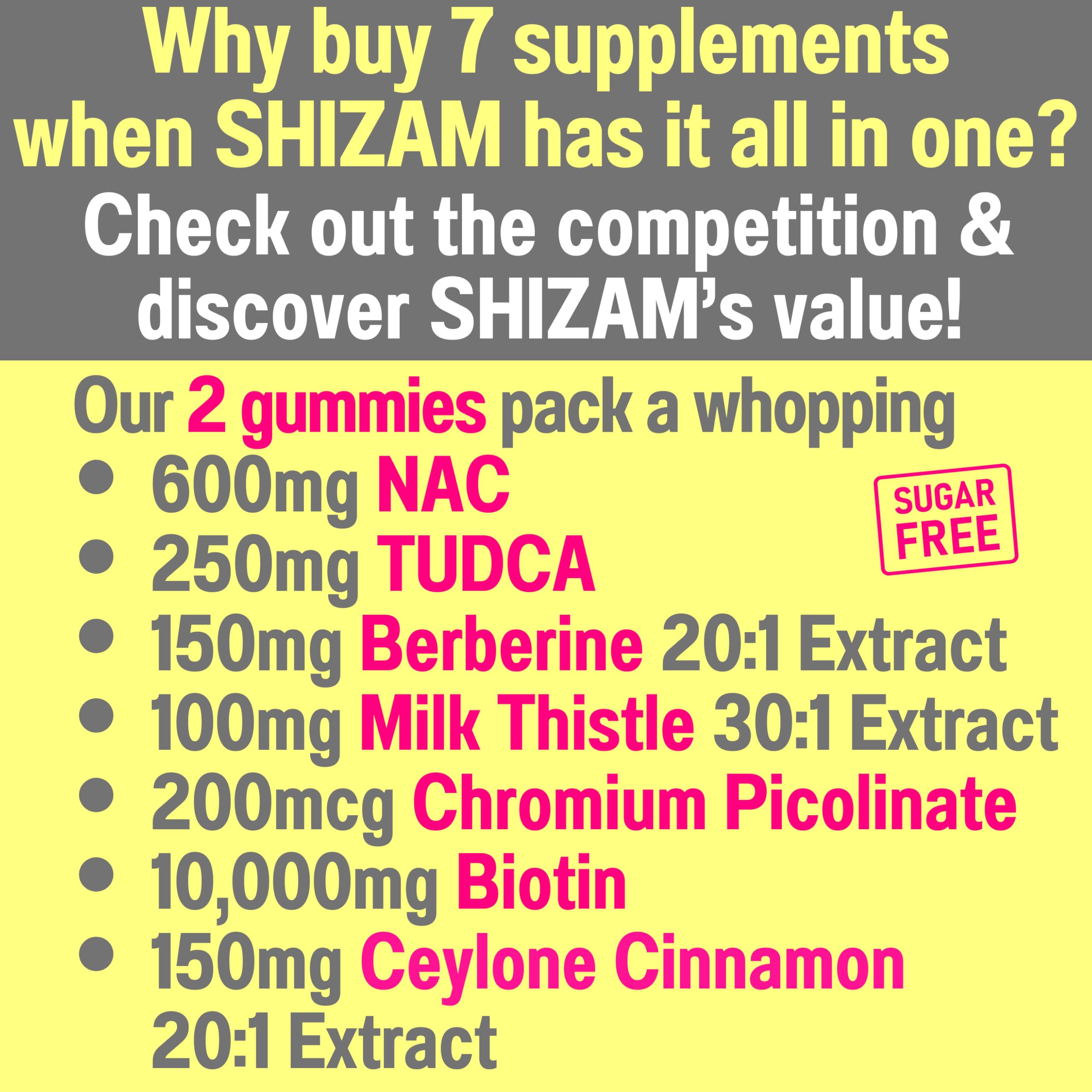 SHIZAM Tropical Paradise Gummies showing nutritional information