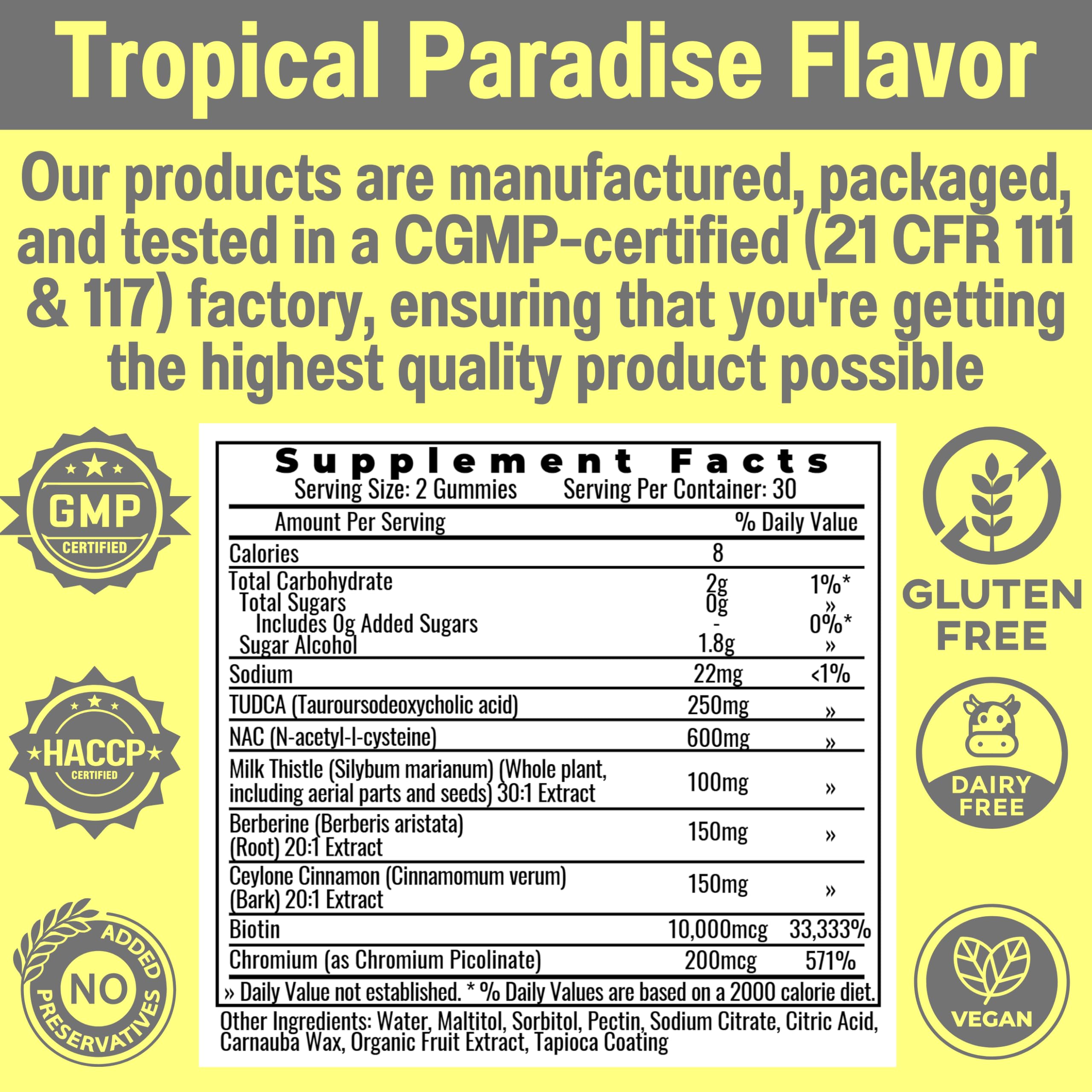 SHIZAM Tropical Paradise Gummies with tropical fruits background