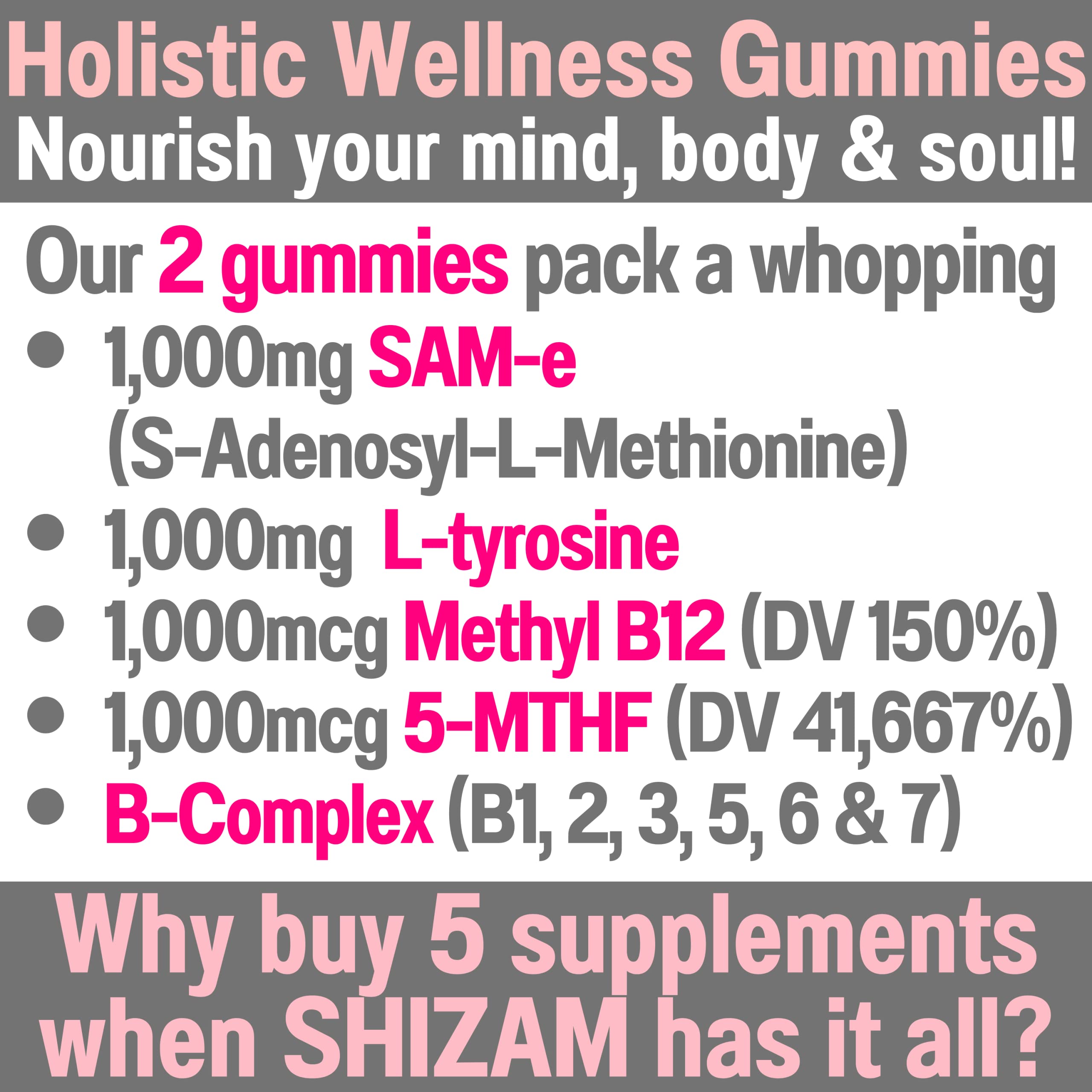 SHIZAM Wellness Gummies nutritional information label