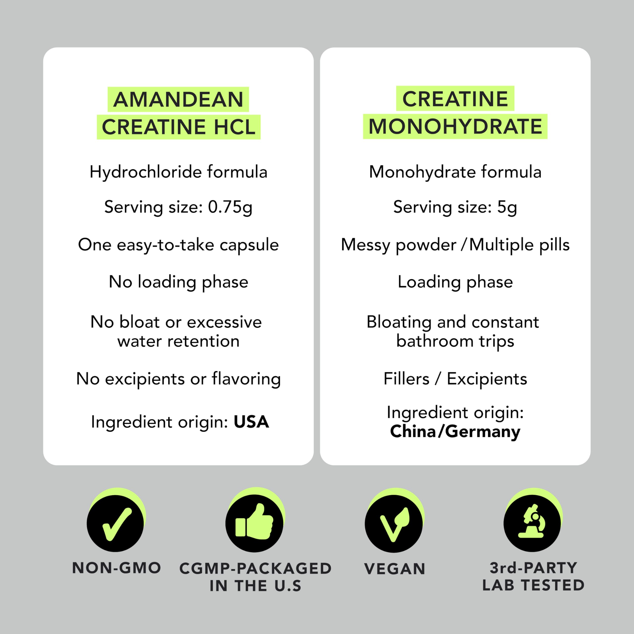Side view of AMANDEAN Creatine HCl capsule bottle