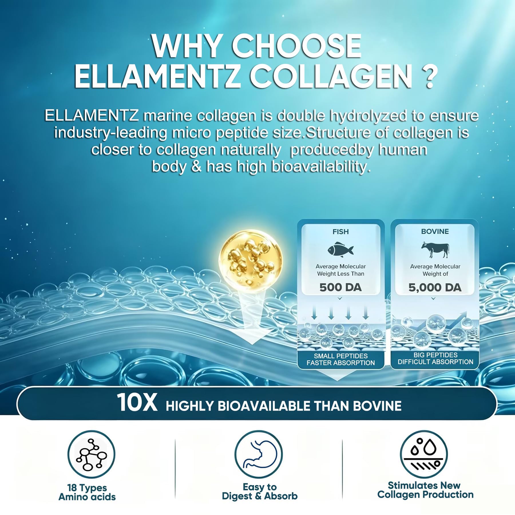 Side view of ELLAMENTZ Marine Collagen Gummies bottle