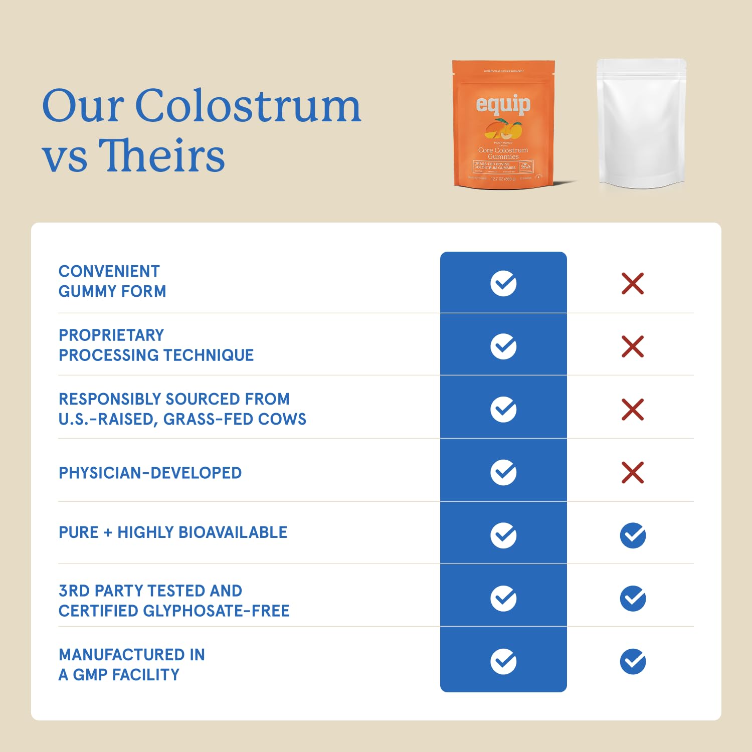 Side view of Equip Bovine Colostrum Gummies bottle