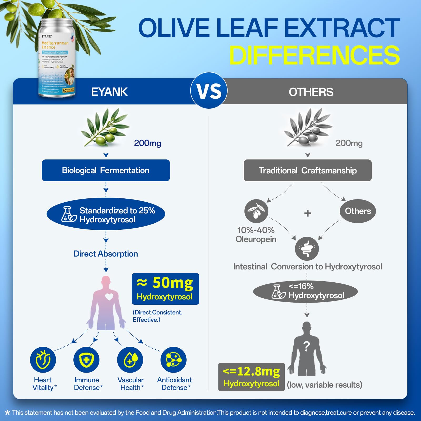 Side view of EYANK Olive Leaf Extract bottle
