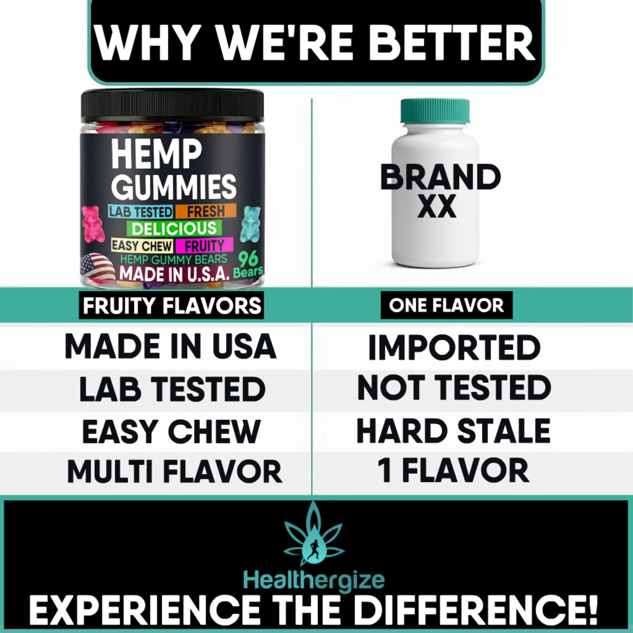 Side view of Healthergize Hemp Gummies bottle with label