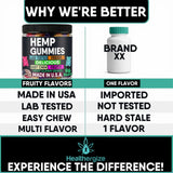 Side view of Healthergize Hemp Gummies bottle with label
