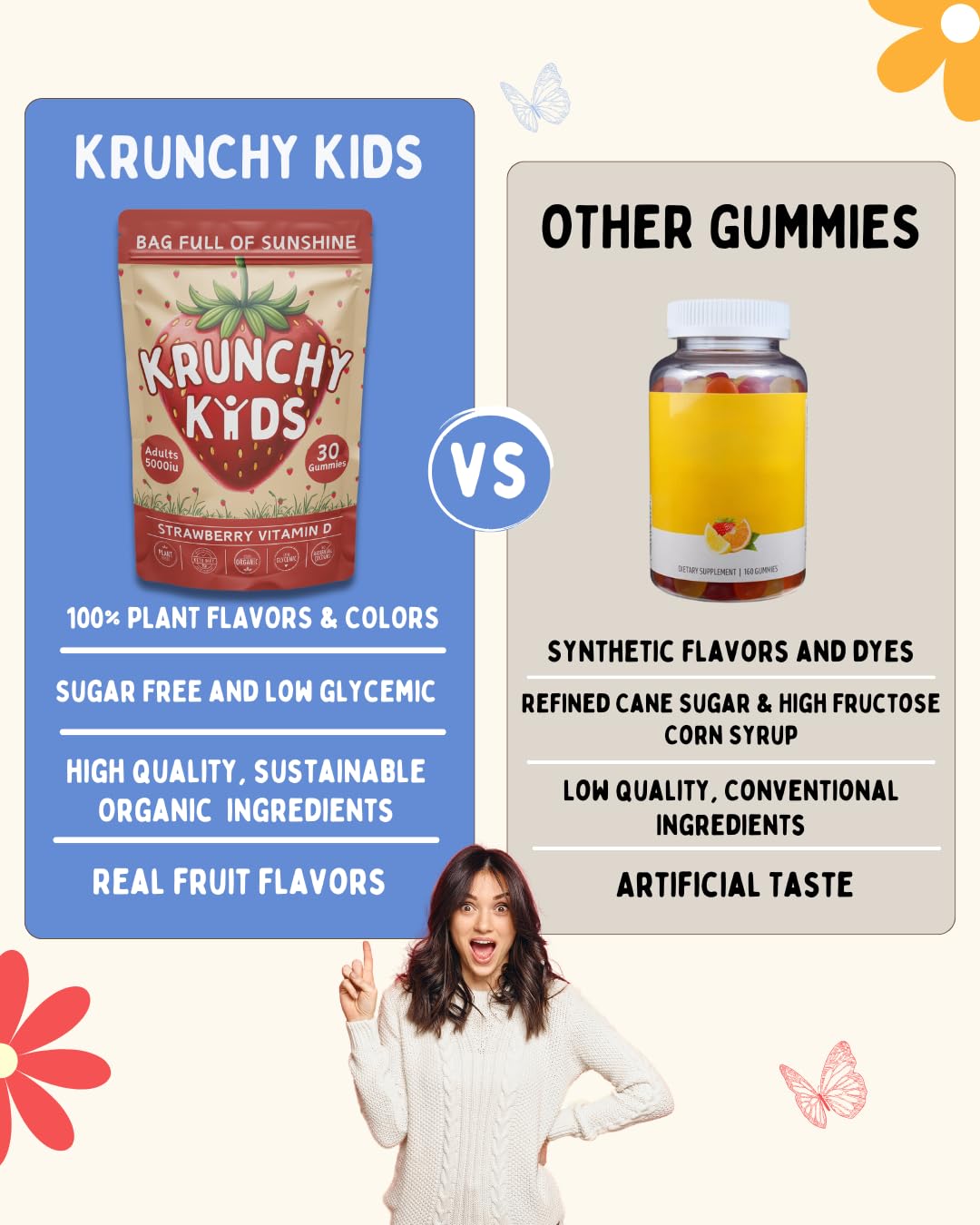Side view of Krunchy Kids Vitamin D3 Gummies bottle