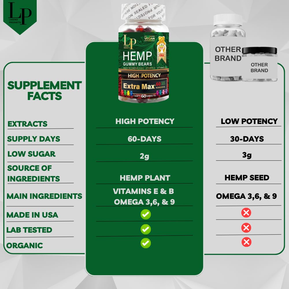 Side view of Legend Products Hemp Gummies packaging