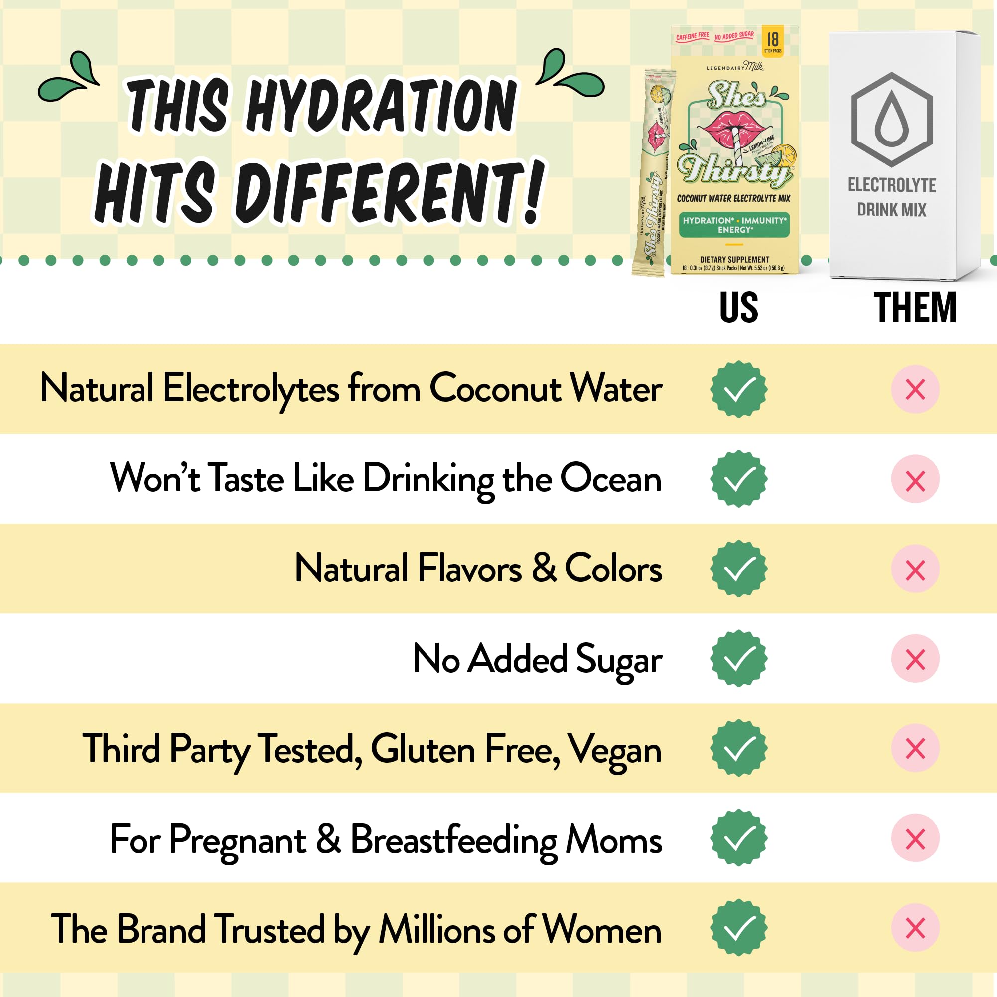 Side view of Legendairy Milk She's Thirsty Lemon-Lime Electrolyte Drink Mix box