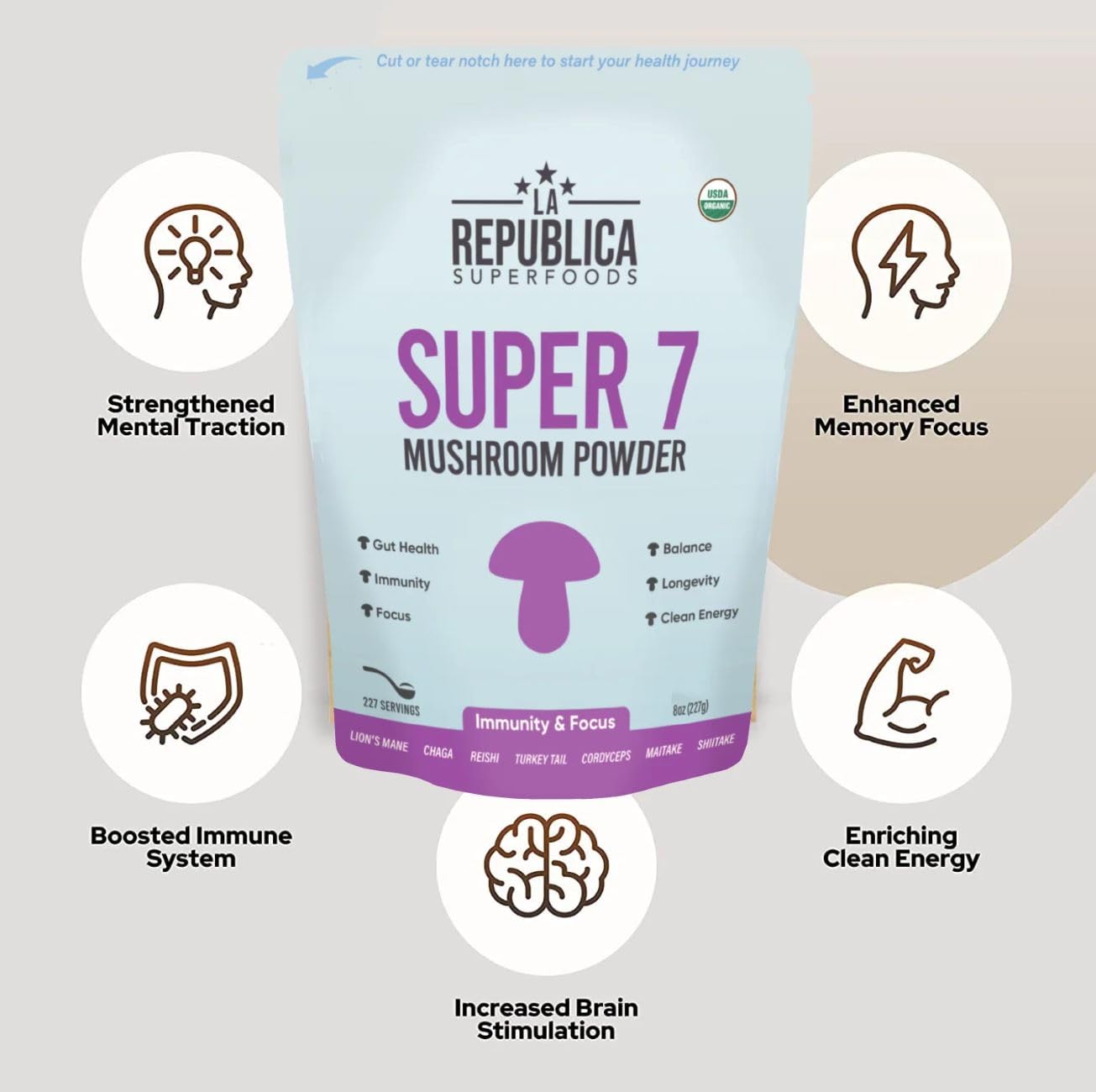 Side view of LRLA SUPERFOODS Mushroom Super Blend container