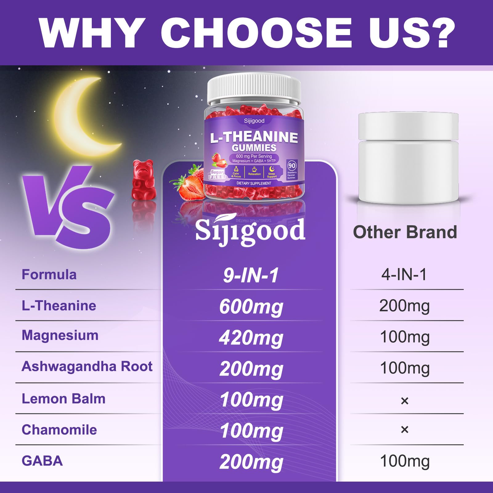 Sijigood L-Theanine Gummies bottle with a glass of water