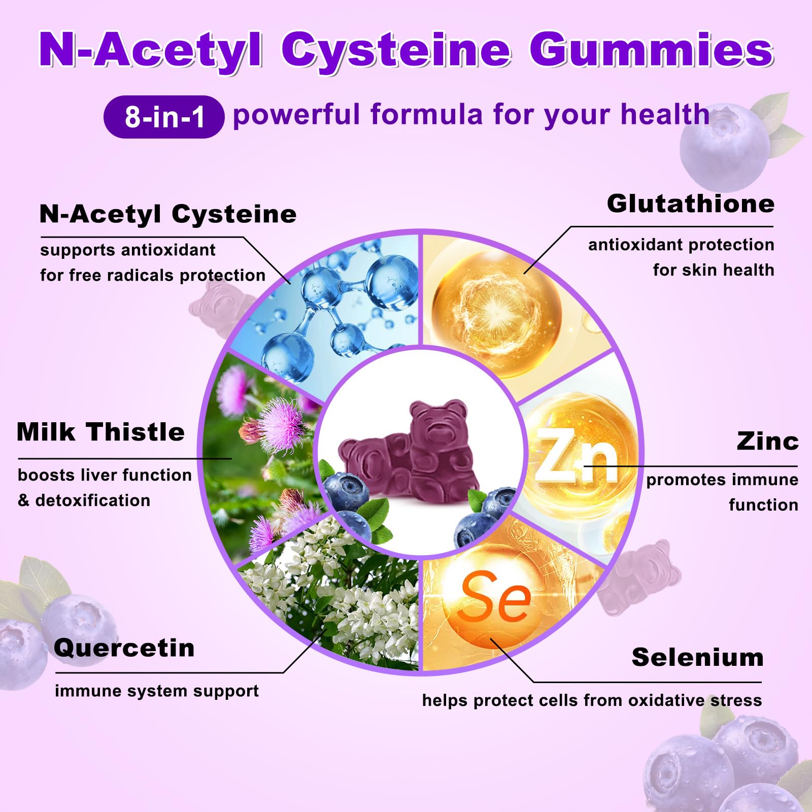 Sijigood NAC Gummies bottle with gummies scattered