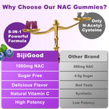 Sijigood NAC Gummies with fresh blueberries