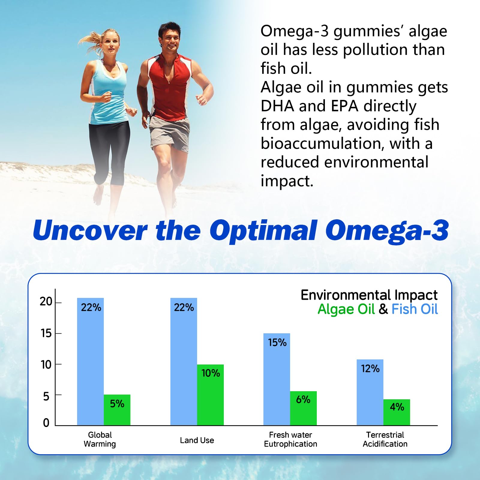 Sijigood Pure Algae Omega 3 Gummies with a glass of water