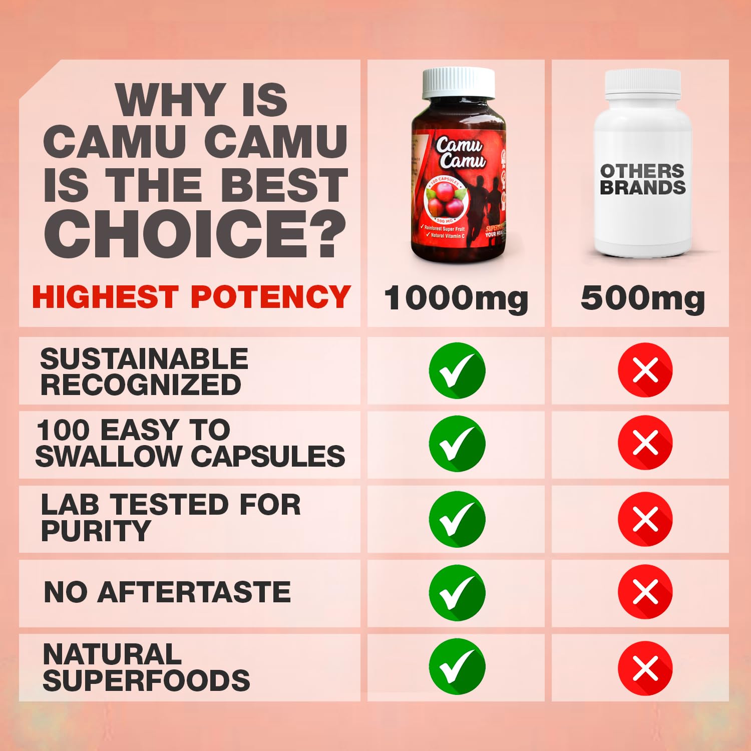 Sikyriah Camu Camu Capsules close-up of capsules