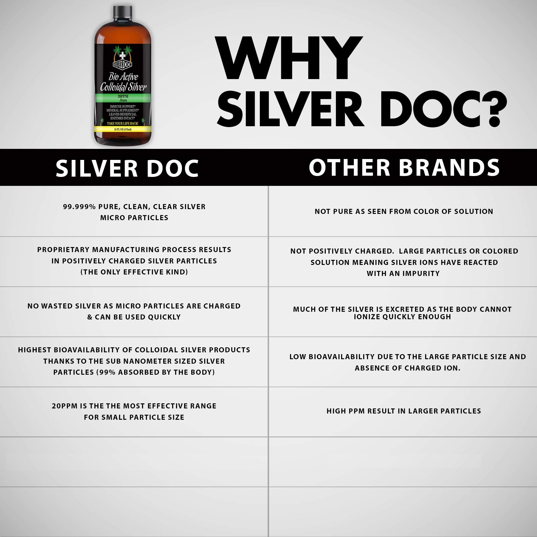 Silver Doc Colloidal Silver 331g back view