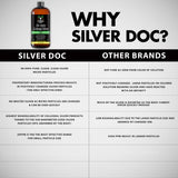 Silver Doc Colloidal Silver 331g back view