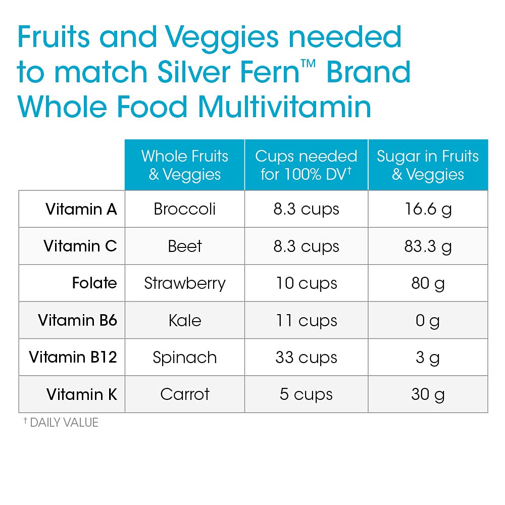 Silver Fern Whole Food Daily Multi Vitamin on a wooden table
