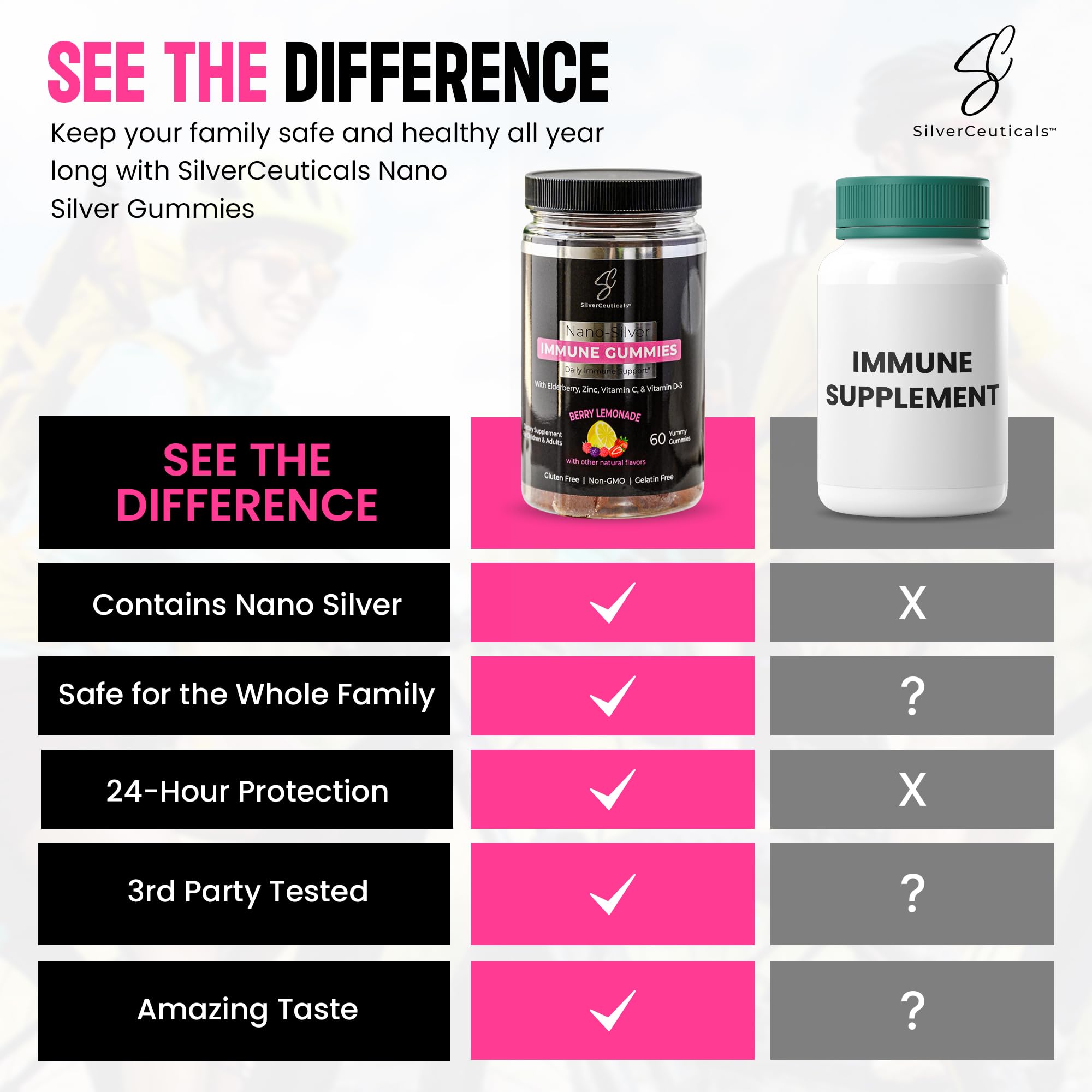 SilverCeuticals daily wellness Gummy side view of packaging