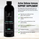 SilverCeuticals Nano Colloidal Silver 250ml packaging
