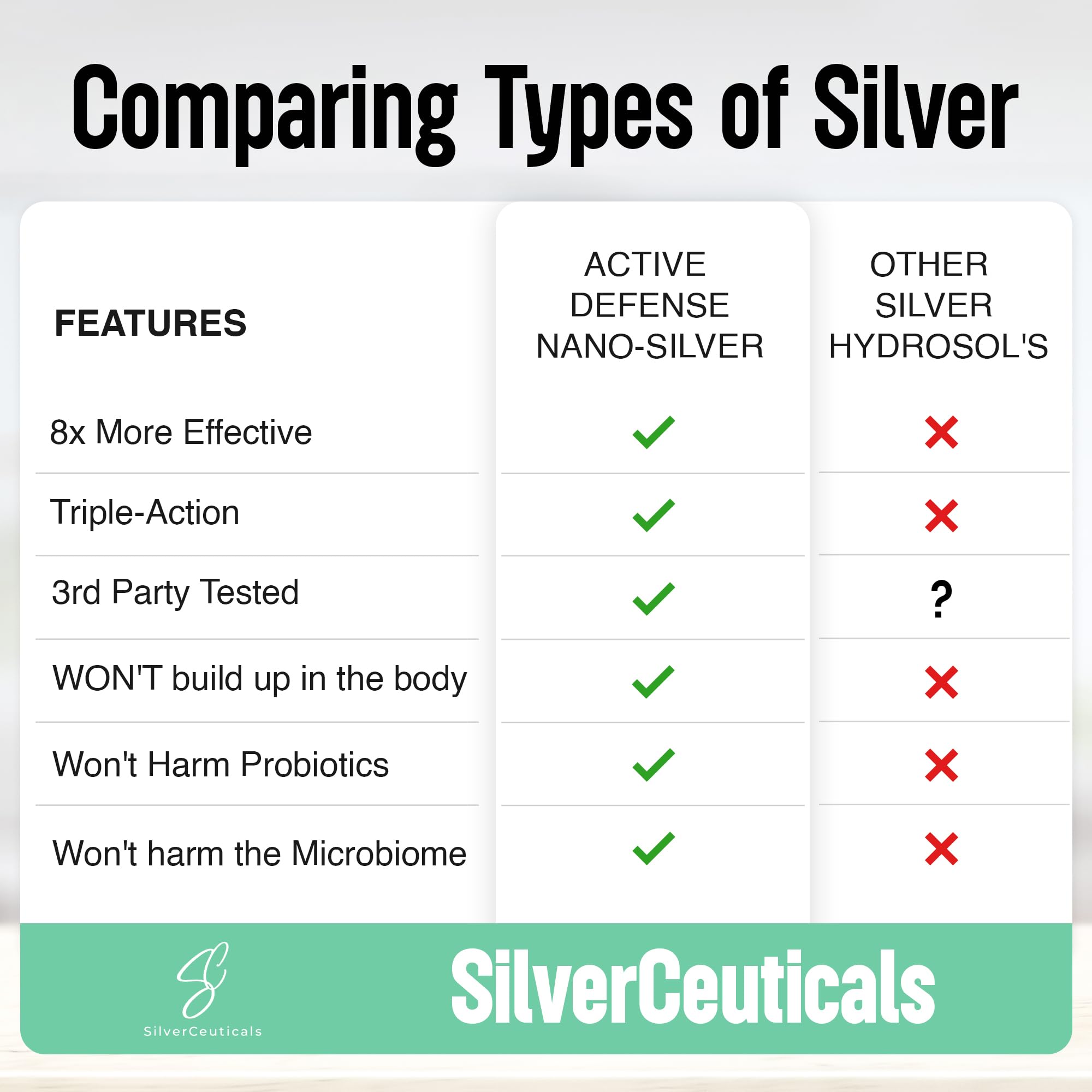 SilverCeuticals Nano Colloidal Silver 490g side view