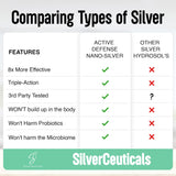 SilverCeuticals Nano Colloidal Silver 490g side view