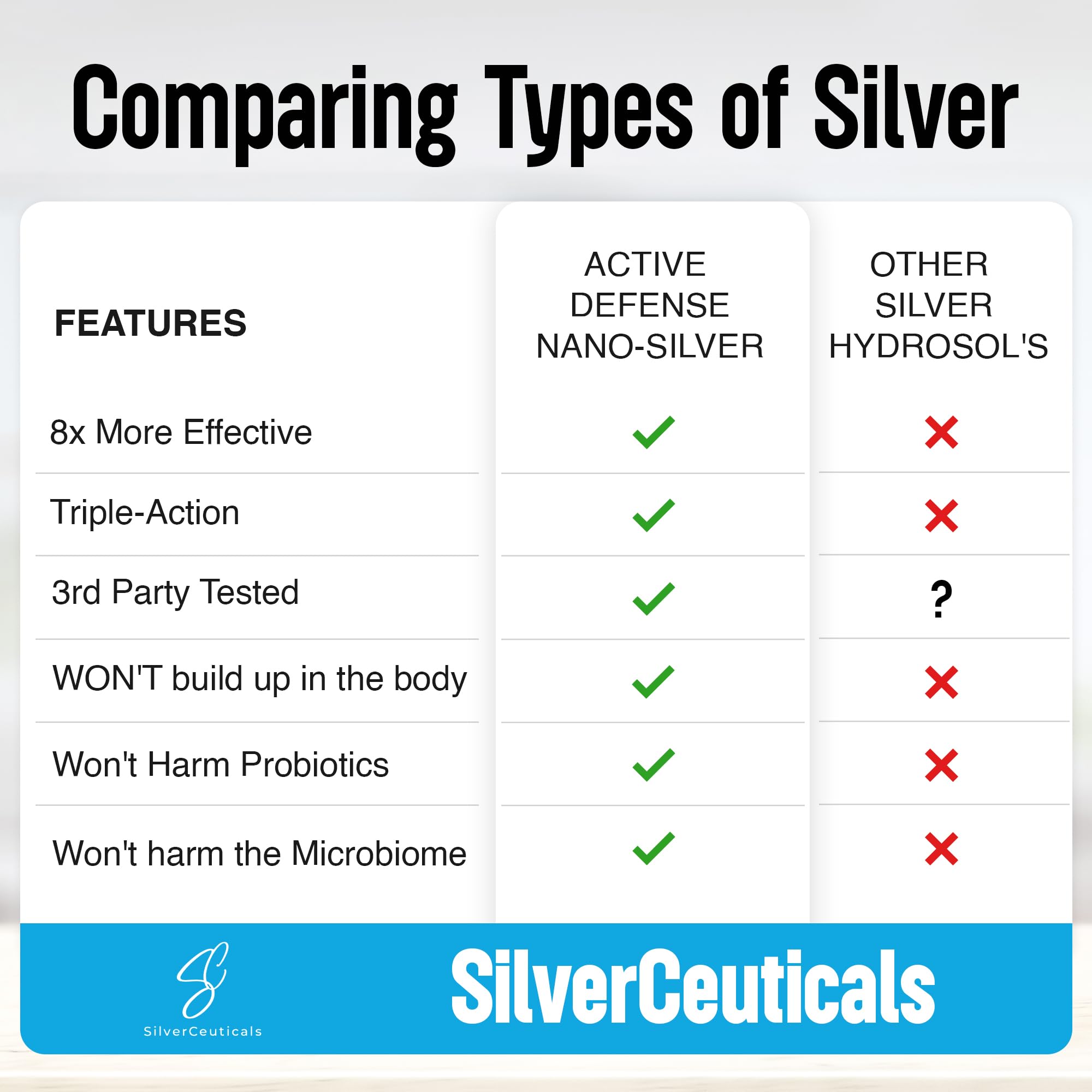 SilverCeuticals Nano Colloidal Silver 499g bottle with cap