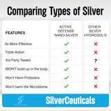SilverCeuticals Nano Colloidal Silver 499g bottle with cap