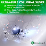 SilverGuard Colloidal Silver 30ppm Liquid Supplement side view