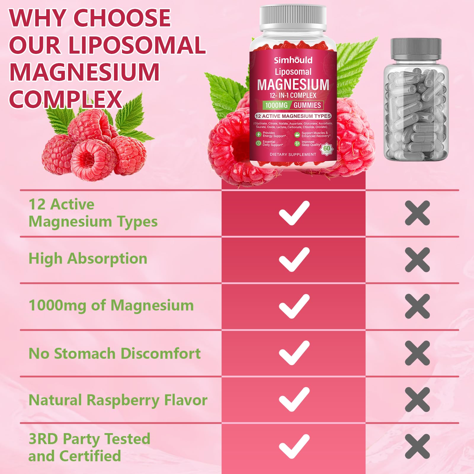 Simhould Liposomal Magnesium Complex Gummies packaging back view
