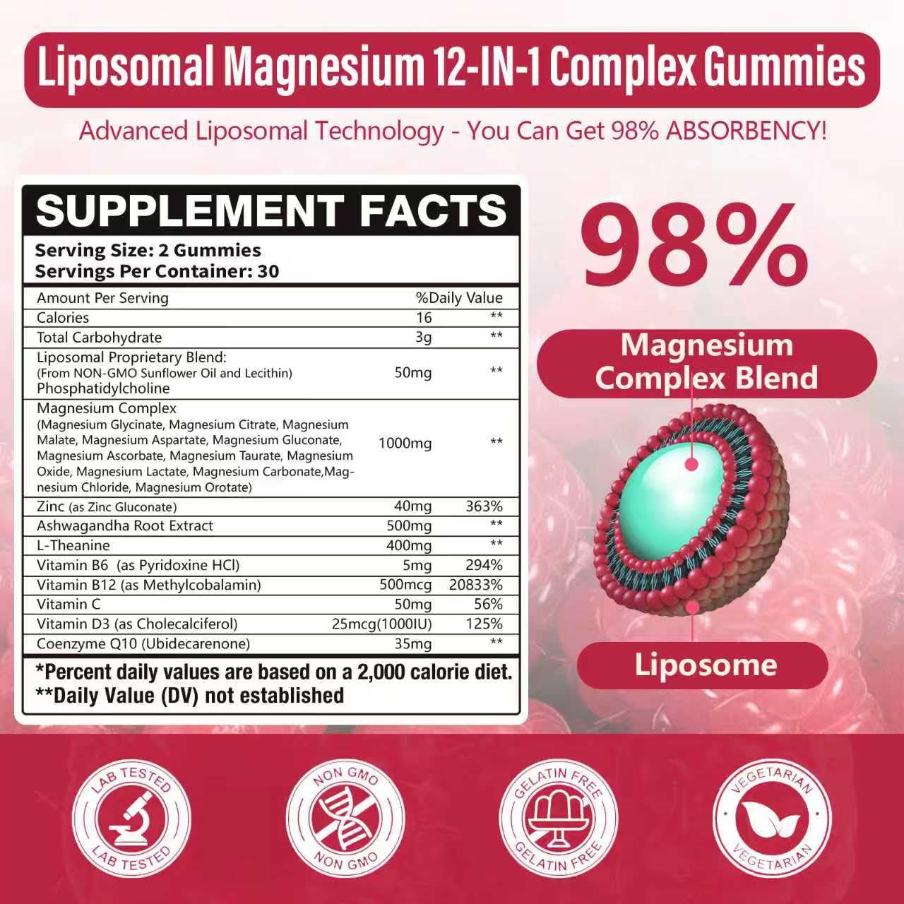 Simhould Liposomal Magnesium Complex Gummies side view showing individual gummies