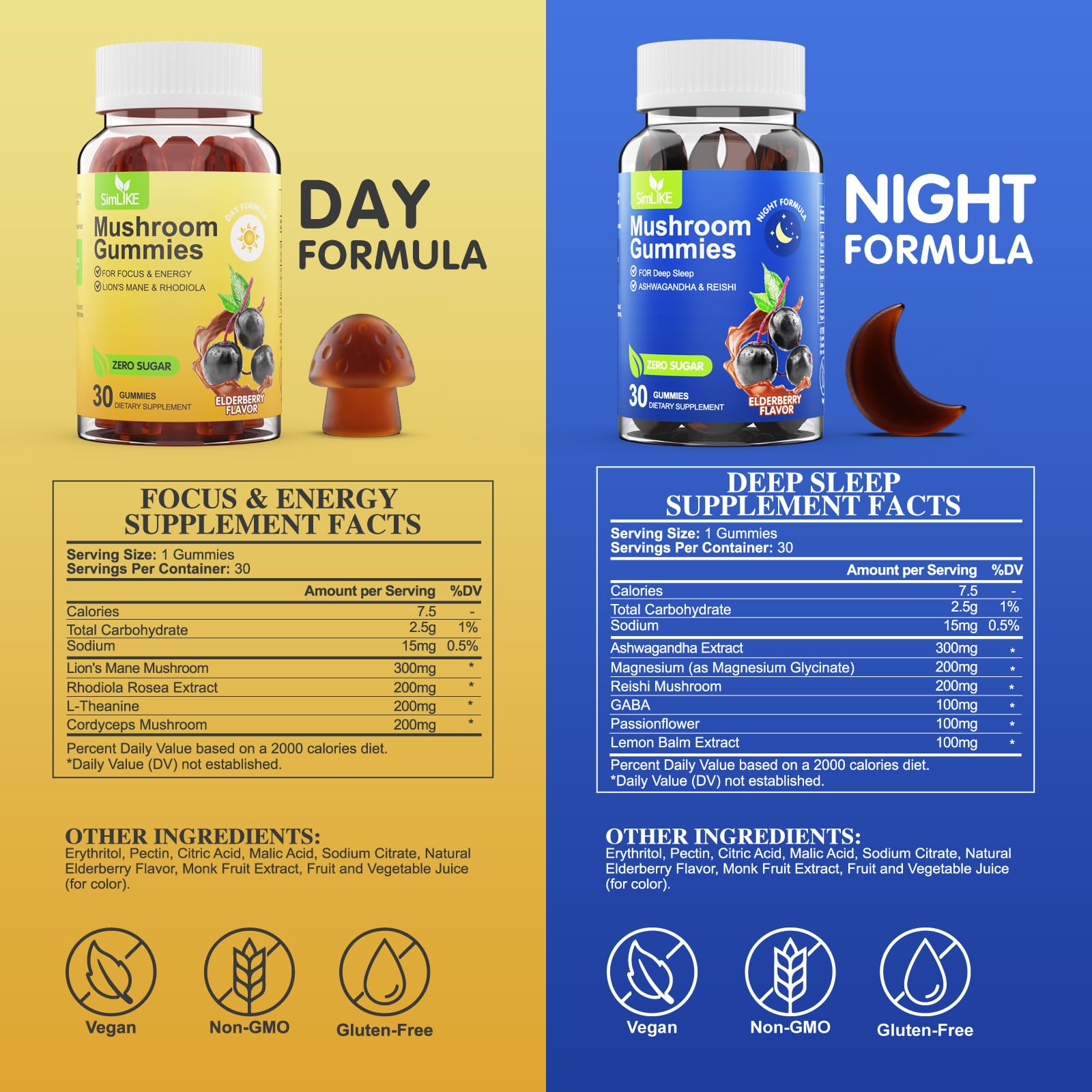 Simlike Day Formula gummy bottle with ingredients