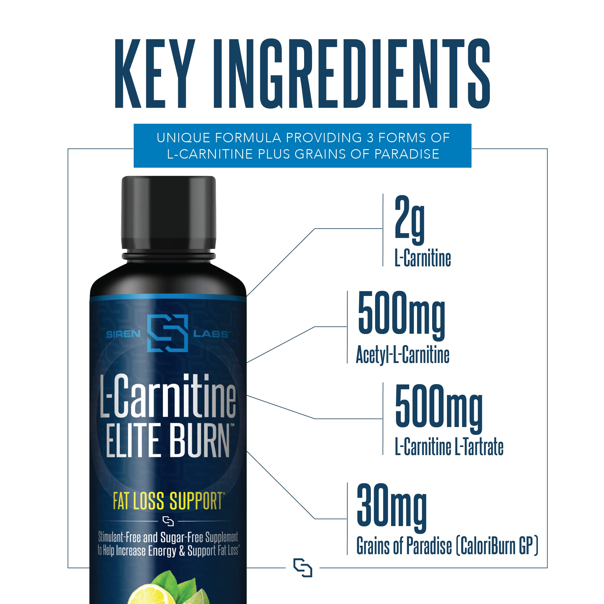 SIRENLABS L-Carnitine ELITE BURN being poured into a glass